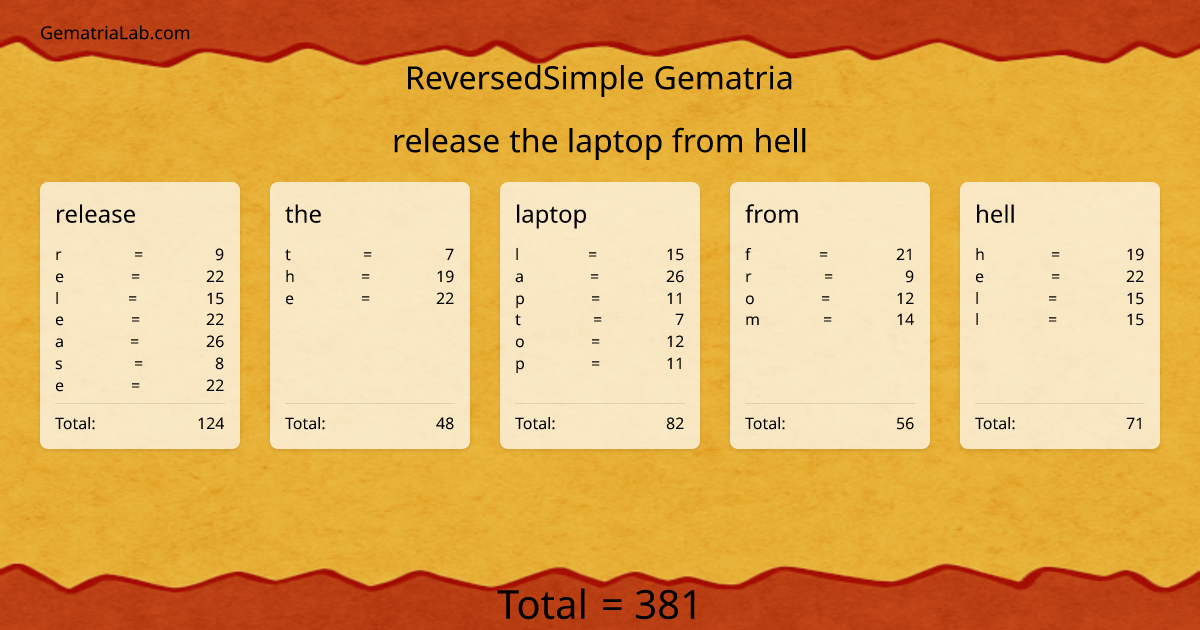 release the laptop from hell in reversedSimple Gematria